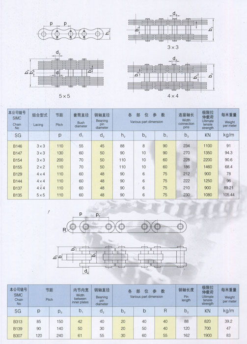 拉拔机链条